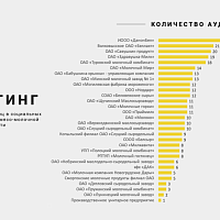 Кто из белорусских молочников недооценивает соцсети