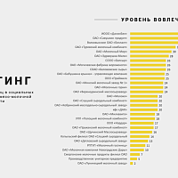 Кто из белорусских молочников недооценивает соцсети