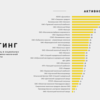 Кто из белорусских молочников недооценивает соцсети
