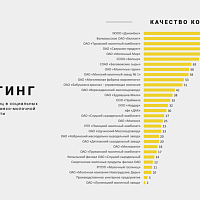 Кто из белорусских молочников недооценивает соцсети