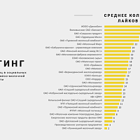 Кто из белорусских молочников недооценивает соцсети